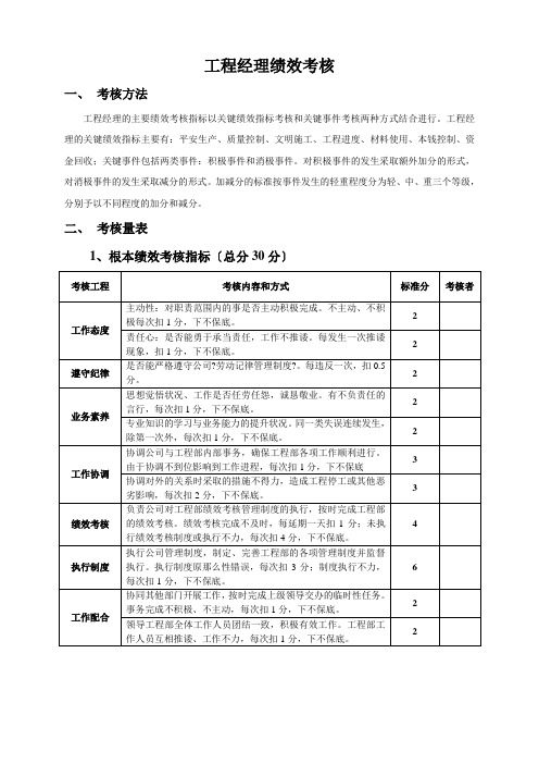 建筑工程项目经理部人员绩效考核表