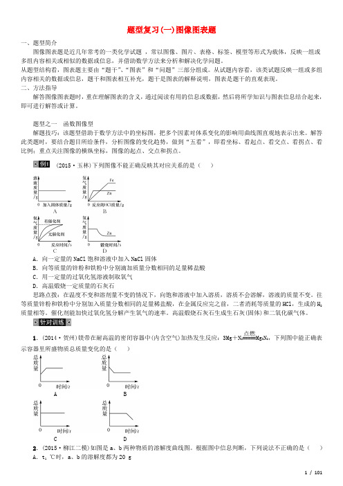 中考化学总复习题型复习图像图表题