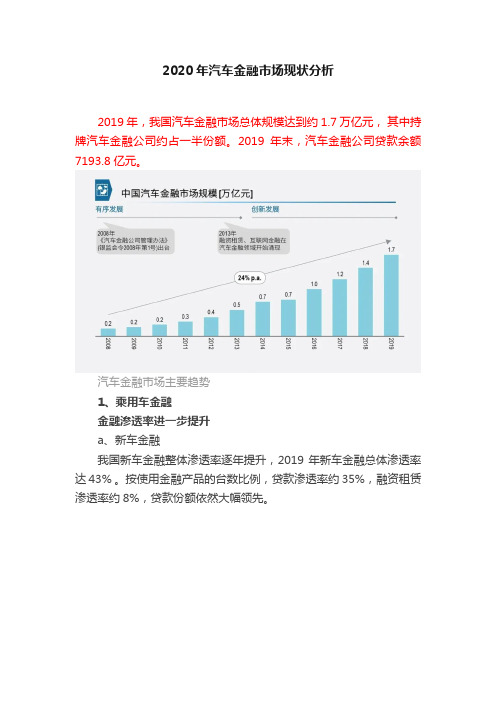 2020年汽车金融市场现状分析