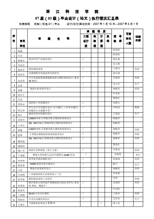 浙江科技学院