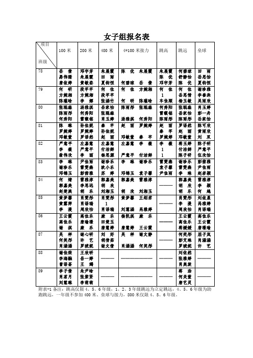 2017火车运动员列表