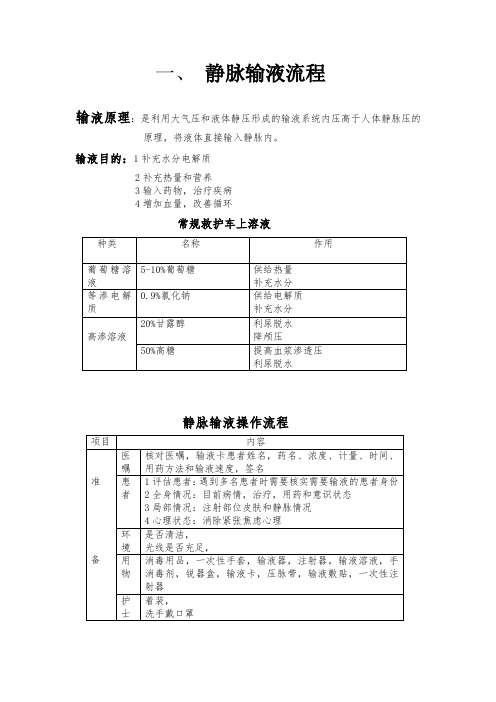 院前急救-输液流程