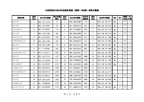 2012-2014年山西省一本A类(理科)大学录取分数排名