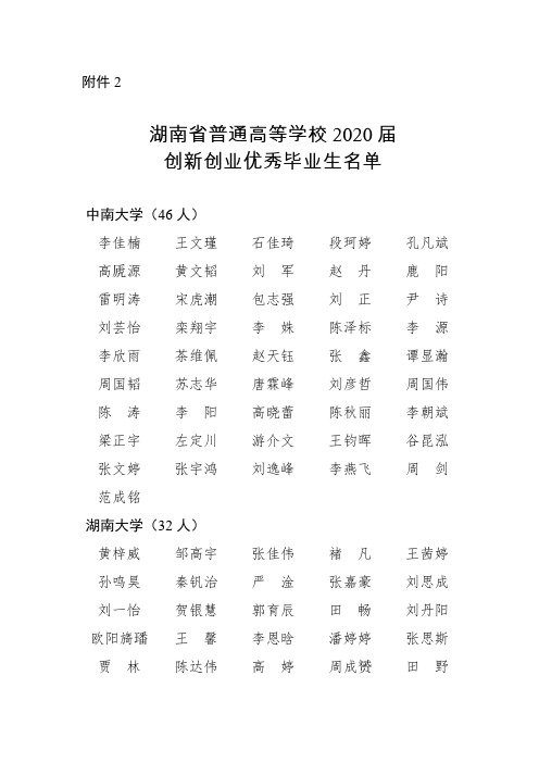 湖南省普通高等学校2020届创新创业优秀毕业生名单