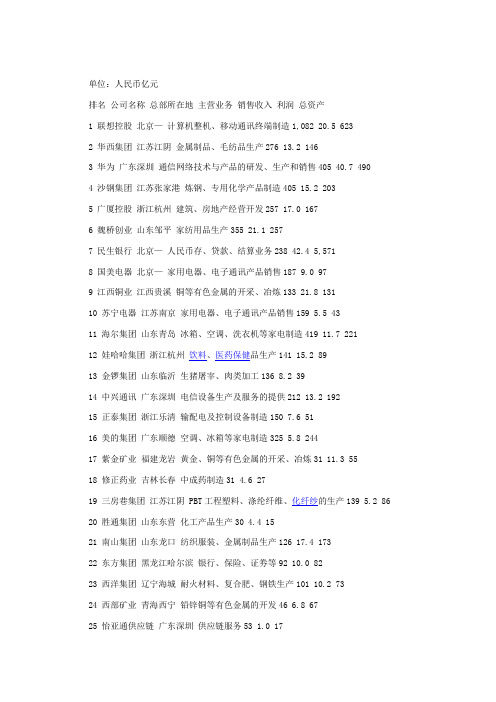 中国非国有企业100强