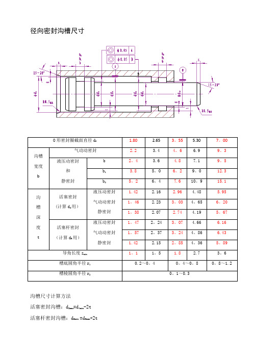 液压设计常用资料-密封沟槽尺寸