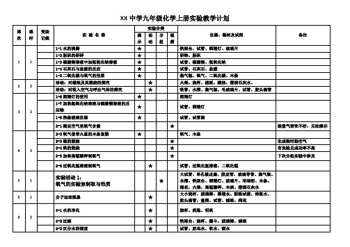 人教版九年级化学实验计划(九年级上册和九年级下册)