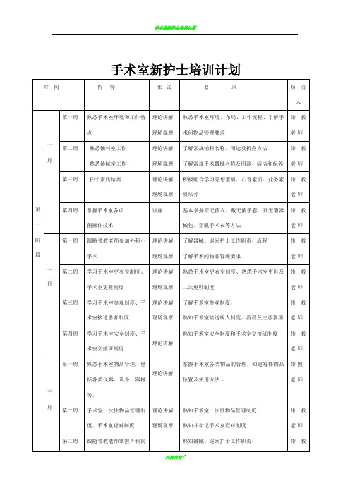 手术室新护士培训计划表