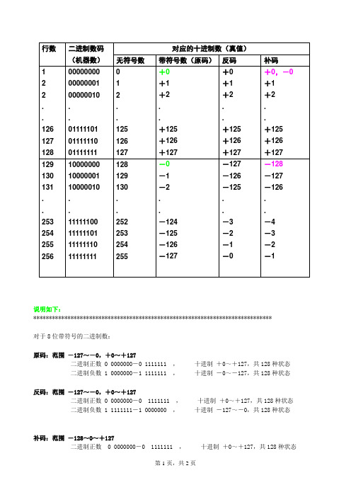 8位原码反码补码表——讲义资料文档