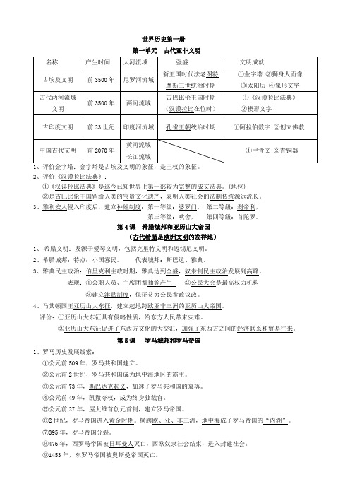 初中历史会考《世界历史第一册》知识点汇总