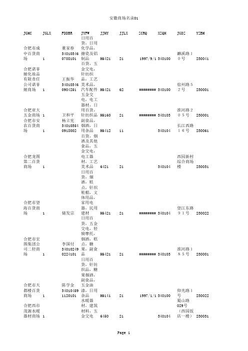 安徽商场客户数据01