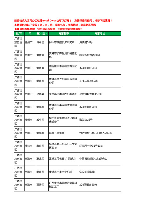 2020新版广西壮族自治区机床工商企业公司商家名录名单联系电话号码地址大全614家