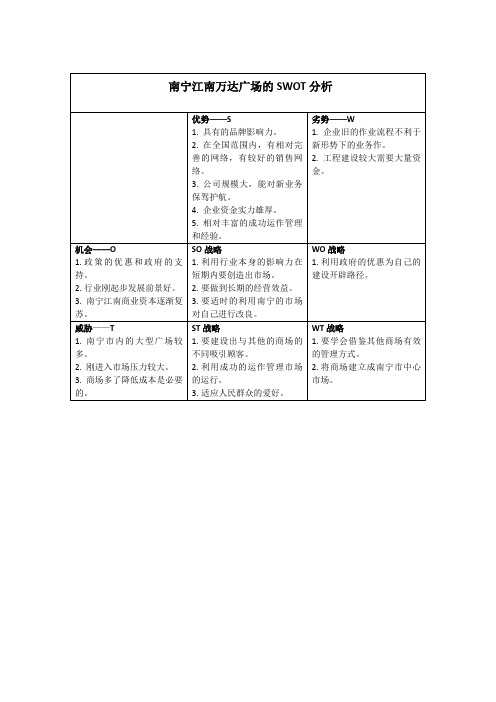 南宁江南万达广场的SWOT分析