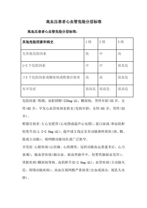 高血压患者心血管危险分层标准