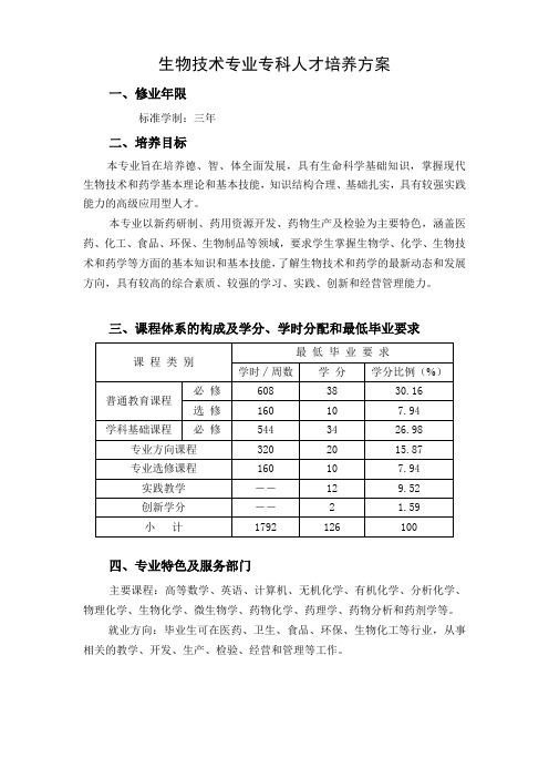 生物技术专业专科人才培养方案