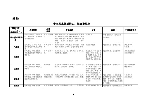 中医基本体质辨识指导表