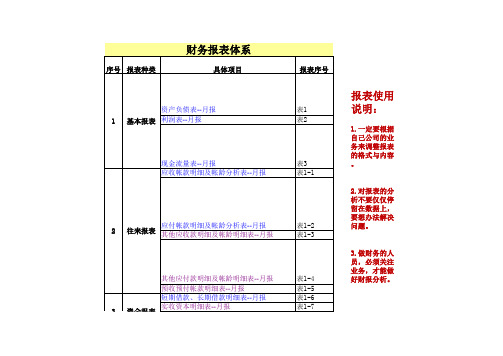 财务各类报表大全