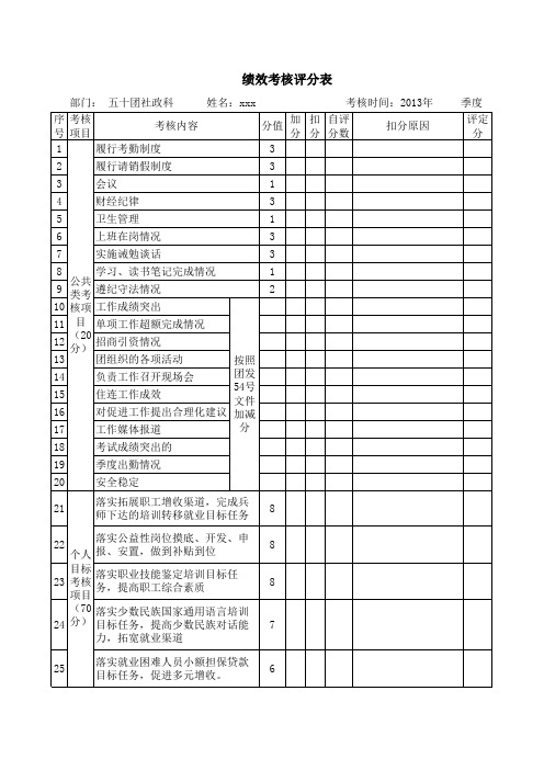 机关绩效考核表