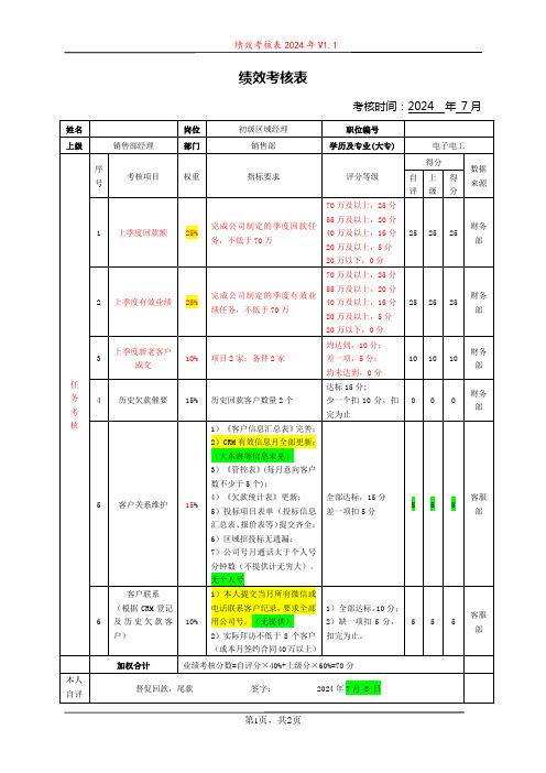 2024年最新版本-初级区域经理绩效考核表