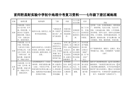 初中地理七年级下册区域地理整理归纳  表格式的