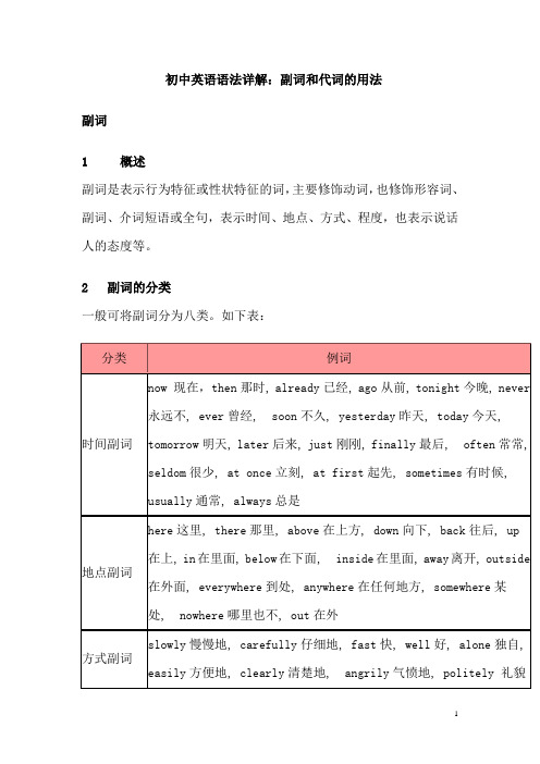 【免费】初中英语语法详解：副词和代词的用法