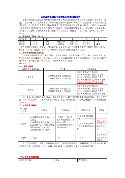 语文高考新课程全国卷新旧考纲比较分1