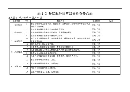 餐饮服务日常监督检查要点表