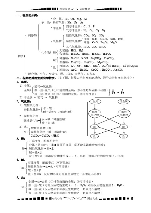 (完整版)沪教版初中化学酸碱盐知识点总结,推荐文档