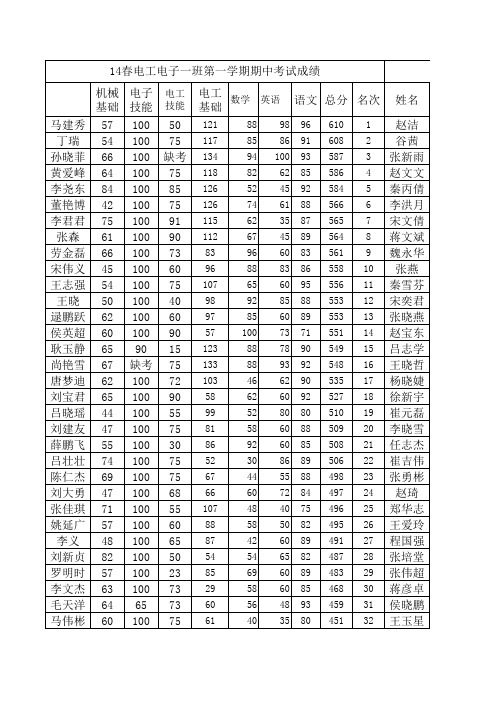 14春考试成绩