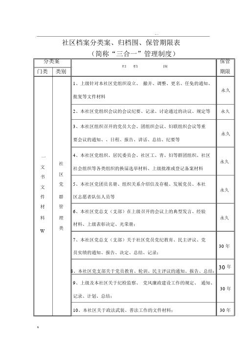 社区档案分类方案(新版)