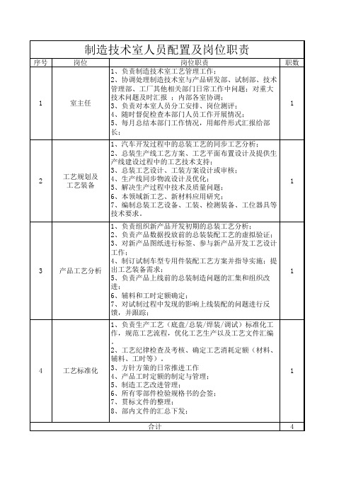 制造技术部技术人员岗位职责