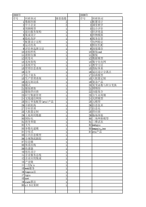 【浙江省自然科学基金】_信息化_期刊发文热词逐年推荐_20140812