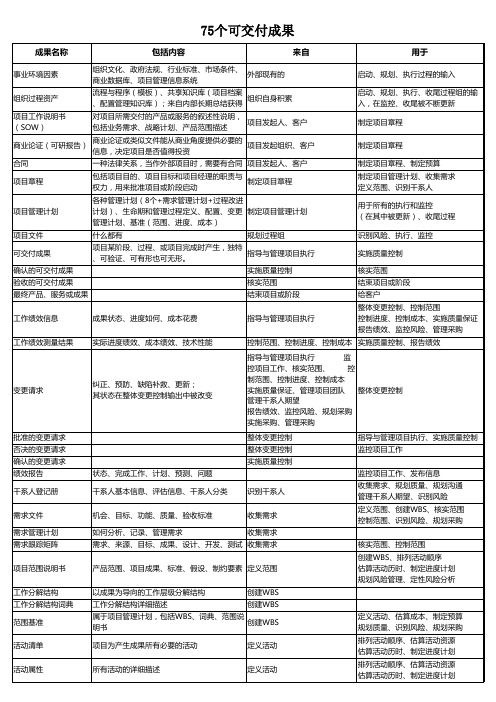 PMP-75可交付成果