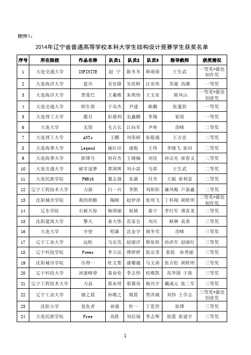 2014年辽宁省普通高等学校本科大学生结构设计竞赛学生获奖名单