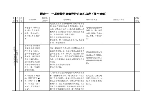 附一星级绿色建筑设计内容汇总表住宅建筑