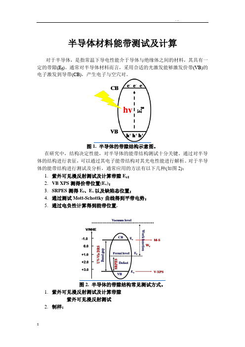 半导体材料能带测试及计算