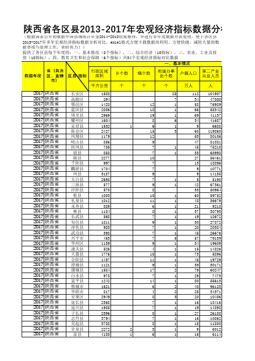 中国县域统计年鉴数据处理：陕西各区县2013-2017多年宏观经济指标数据分析对比