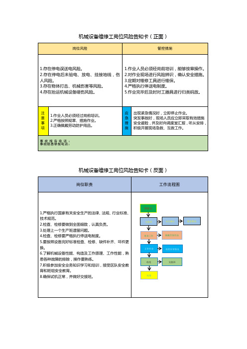 机械设备维修工岗位风险告知卡