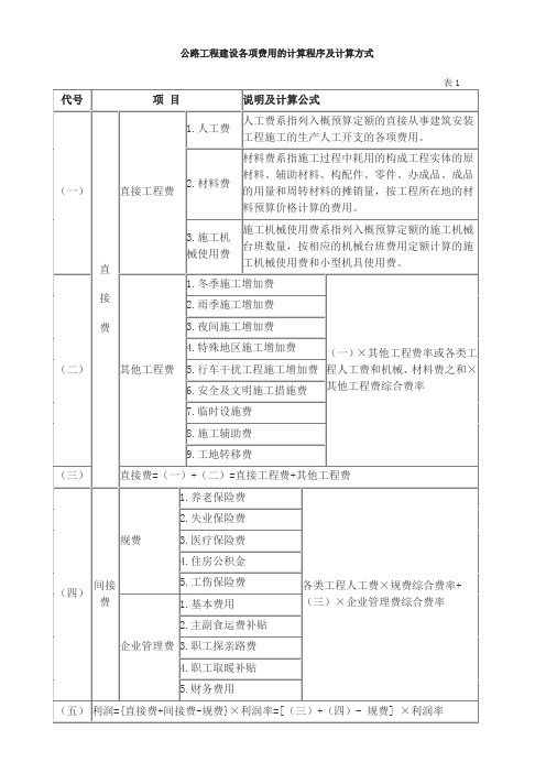 公路工程及市政工程建设各项费用的计算程序及计算方式