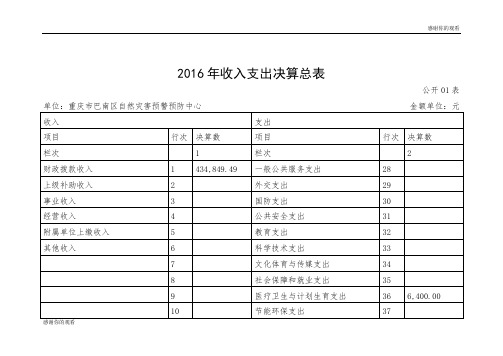 2016年收入支出决算总表 .doc