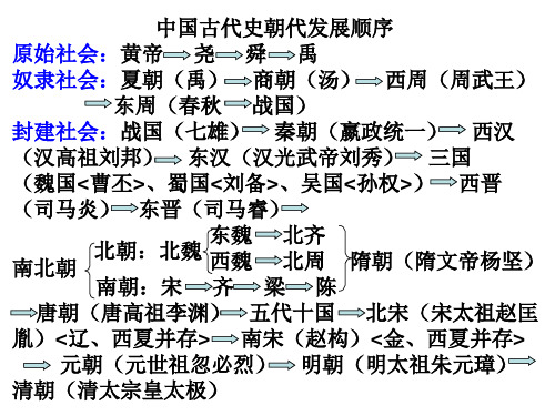 中国古代史发展线索