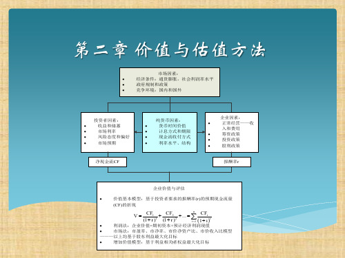 第二章  价值与估值方法  《财务管理》PPT课件