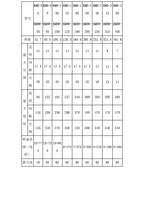 摆线马达文档 (2)