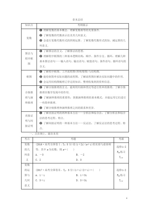 高考数学文一轮分层演练：第11章复数、算法、推理与证明章末总结