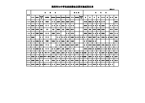 11育才中学各班班委会及团支部成员名单表