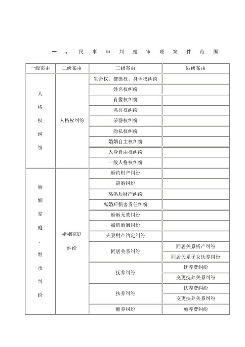 民事案件案由列表总