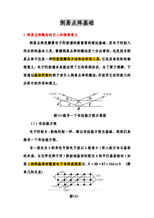 倒易点阵基础与透射电镜计算分析中的应用