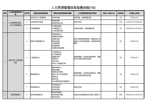 人力资源管理体系搭建进程计划