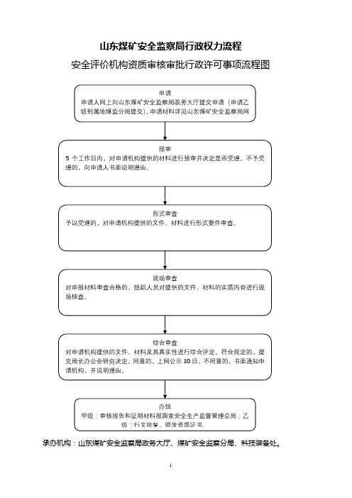 山东煤矿安全监察局行政权力流程【模板】