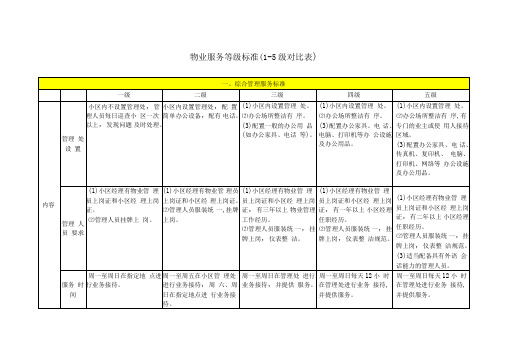 物业服务等级标准(1-5级对比表)